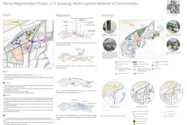 870_Open Spaces and Green Infrastructure in the Marsa UCA_04