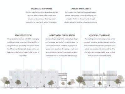 Container-Village_widercontext_011