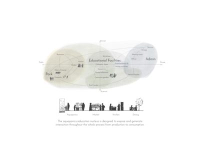 Revitalising-the-Community-of-Fgura-Aquaponics-Education-Nucleus_drawings_011