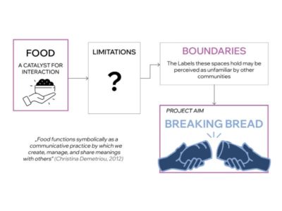 breakingbread_process_03